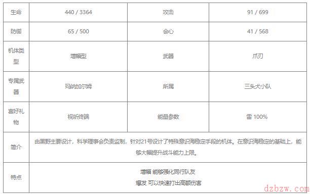 战双帕弥什21号·森息值得培养吗
