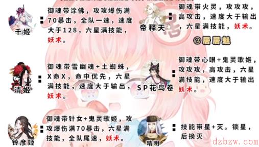 阴阳师伪神乐阵容