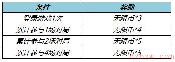 王者荣耀澜-赏金猎手登场！收集无限币兑好礼！