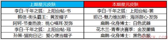 王者荣耀全新英雄秘宝开出的英雄的几率是多少