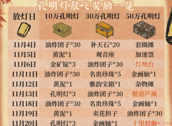 江南百景图下元灯会攻略