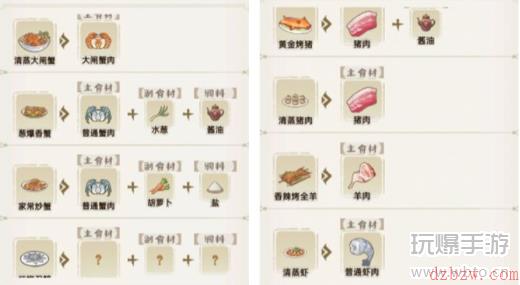 解忧小村落菜谱大全