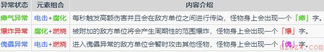 枪火重生手游伤害种类