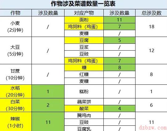 桃源深处有人家游戏攻略大全