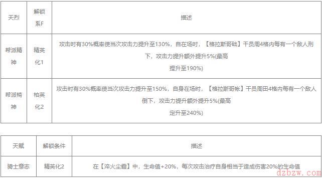 明日方舟达格达值得练吗