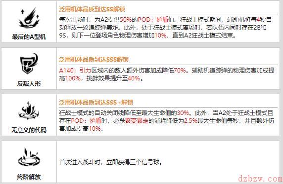 战双帕弥什尼尔·A2值得培养吗