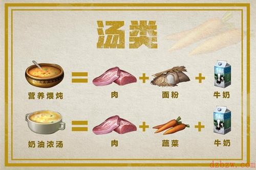 明日之后食谱大全最新2022
