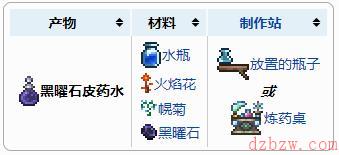 泰拉瑞亚黑曜石药水介绍