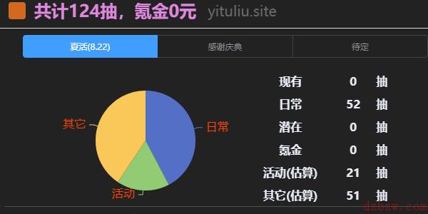 明日方舟攒抽计算器