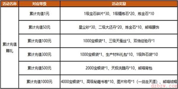 《笑傲江湖》经典新服明日开放