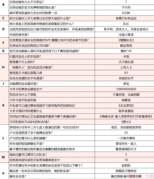 小红书星琼答题活动攻略