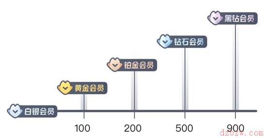 如何成为饿了么黑钻会员