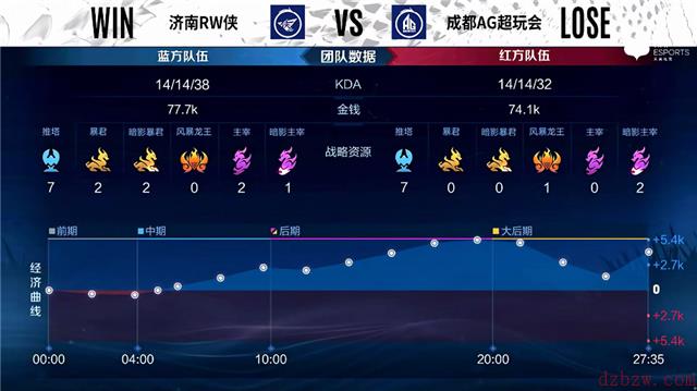 2022王者荣耀KPL春季赛常规赛