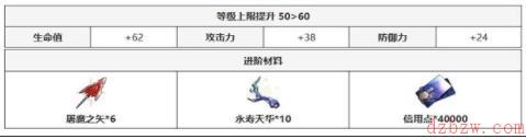 崩坏星穹铁道重返幽冥光锥怎么样