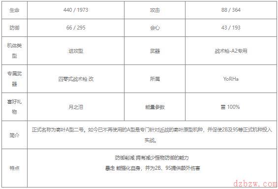 战双帕弥什尼尔·A2值得培养吗
