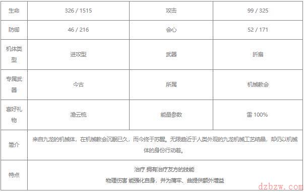 战双帕弥什含英清商值得培养吗