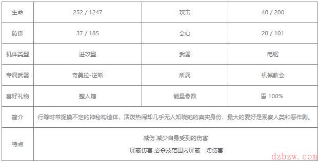 战双帕弥什七实风暴值得培养吗