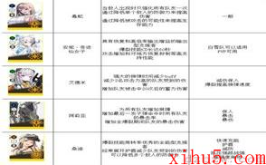 nikke胜利女神最新强度榜2023