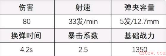 超凡先锋极点怎么配