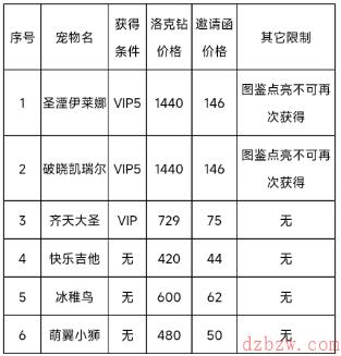 洛克王国春日小聚有什么奖励