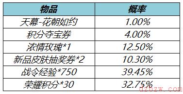王者荣耀3月17日更新内容是什么