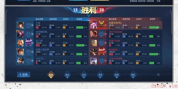 看阵容选英雄