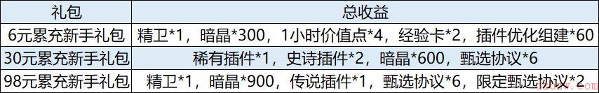 行界手游怎么氪金最划算