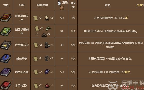 饥荒新家园薇克巴顿怎么玩