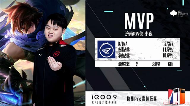 2022王者荣耀KPL春季赛常规赛