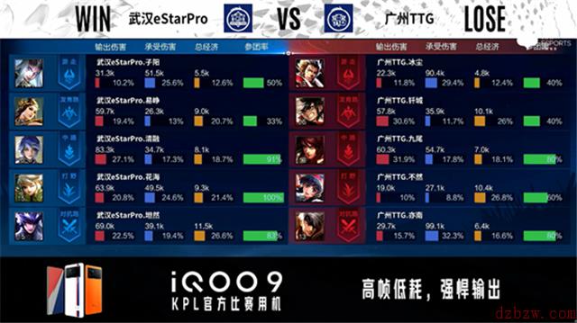 王者荣耀2022KPL春季赛常规赛第一轮eStarPro对阵TTG