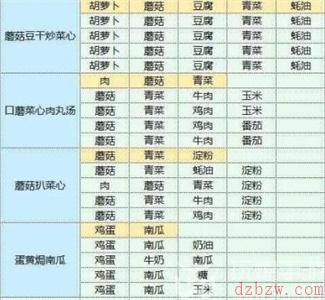 魔卡少女樱回忆钥匙食谱攻略大全