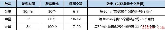 桃源深处有人家竹林怎么解锁