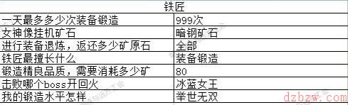 地下城堡3铁匠篇答题答案攻略