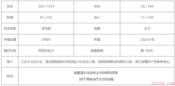 战双帕弥什薇拉瑰丽值得培养吗