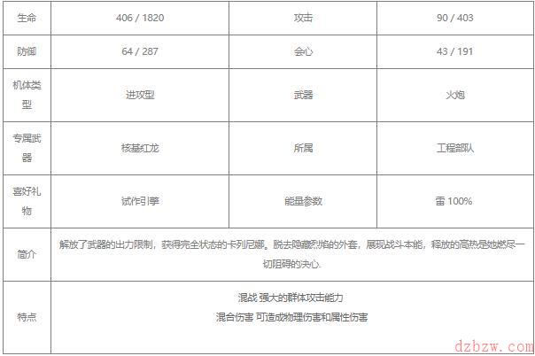 战双帕弥什卡列尼娜烬燃值得培养吗