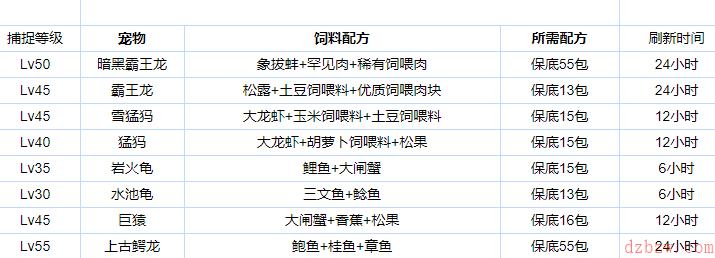 创造与魔法炸洋葱圈怎么做