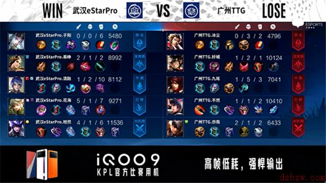 王者荣耀2022KPL春季赛常规赛第一轮eStarPro对阵TTG
