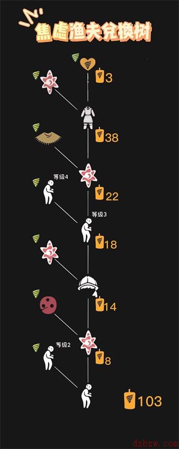 光遇裂纹面具兑换图一览