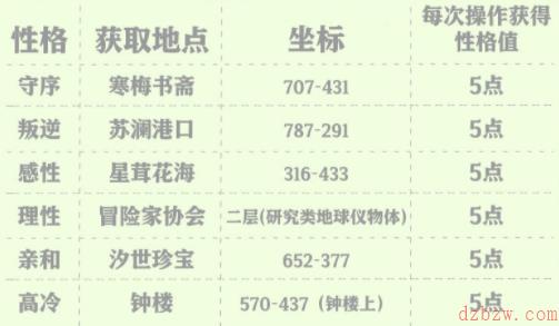 天谕手游人格属性介绍
