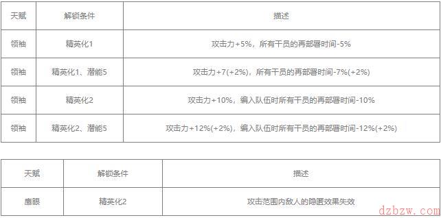 明日方舟银灰值得练吗