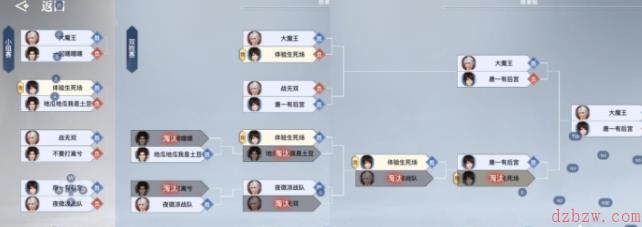 天谕手游武道大会怎么玩
