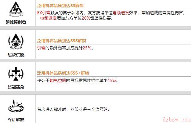 战双帕弥什丽芙流光值得培养吗