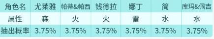 白夜极光预抽卡网站