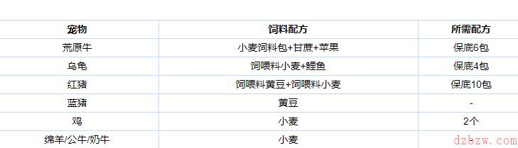 创造与魔法炸洋葱圈怎么做