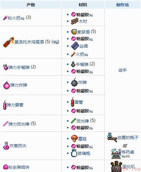 泰拉瑞亚粉凝胶介绍