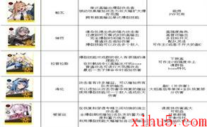nikke胜利女神最新强度榜2023