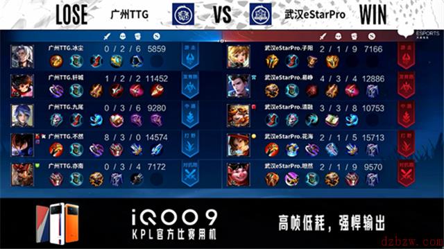 王者荣耀2022KPL春季赛常规赛第一轮eStarPro对阵TTG