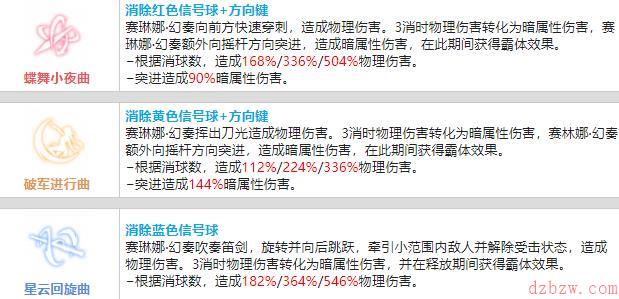 战双帕弥什赛琳娜幻奏值不值得培养