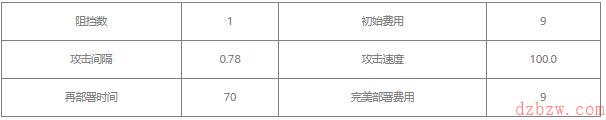 明日方舟山值得练吗