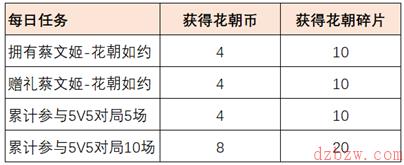 王者荣耀赴花朝送皮肤英雄活动开启公告